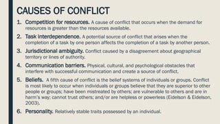 CAUSES OF CONFLICT
1. Competition for resources. A cause of conflict that occurs when the demand for
resources is greater than the resources available.
2. Task interdependence. A potential source of conflict that arises when the
completion of a task by one person affects the completion of a task by another person.
3. Jurisdictional ambiguity. Conflict caused by a disagreement about geographical
territory or lines of authority.
4. Communication barriers. Physical, cultural, and psychological obstacles that
interfere with successful communication and create a source of conflict.
5. Beliefs. A fifth cause of conflict is the belief systems of individuals or groups. Conflict
is most likely to occur when individuals or groups believe that they are superior to other
people or groups; have been mistreated by others; are vulnerable to others and are in
harm’s way; cannot trust others; and/or are helpless or powerless (Eidelson & Eidelson,
2003).
6. Personality. Relatively stable traits possessed by an individual.
 