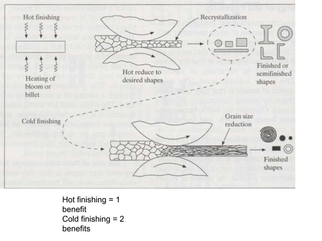 Heat treatment of steels | PPT