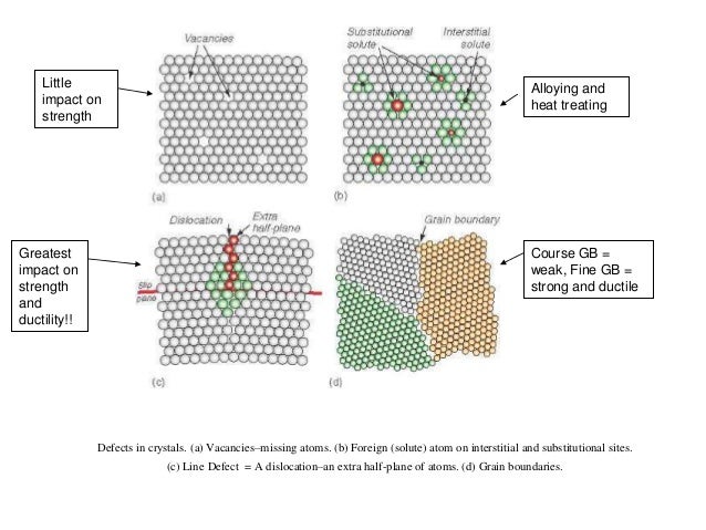 Effects of Furnace Slip at the Wafer Strength