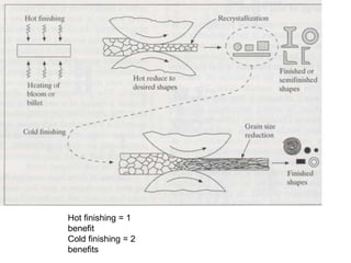 Chapter 13 â€“ Heat Treatment of Steels.ppt