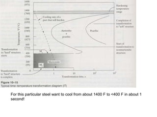 Chapter 13 â€“ Heat Treatment of Steels.ppt