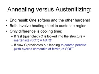 Chapter 13 â€“ Heat Treatment of Steels.ppt