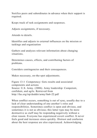 Notifies peers and subordinates in advance when their support is
required.
Keeps track of task assignments and suspenses.
Adjusts assignments, if necessary.
Attends to details.
Identifies and adjusts to external influences on the mission or
taskings and organization
Gathers and analyzes relevant information about changing
situations.
Determines causes, effects, and contributing factors of
problems.
Considers contingencies and their consequences.
Makes necessary, on-the-spot adjustments.
Figure 13-1 Competency: Gets results and associated
components and actions
Source: U.S. Army. (2006). Army leadership: Competent,
confident, and agile. Retrieved from
http://fas.org/irp/doddir/army/fm6-22.pdf
When conflict occurs, something is out of sync, usually due to a
lack of clear understanding of one another’s roles and
responsibilities. Sometimes conflict is open and obvious, and
sometimes it is not as obvious; this latter type may be more
destructive as staff may be responding negatively without a
clear reason. Everyone has experienced covert conflict. It never
feels good and increases stress quickly. Distrust and confusion
about the best response are also experienced. Acknowledging
 