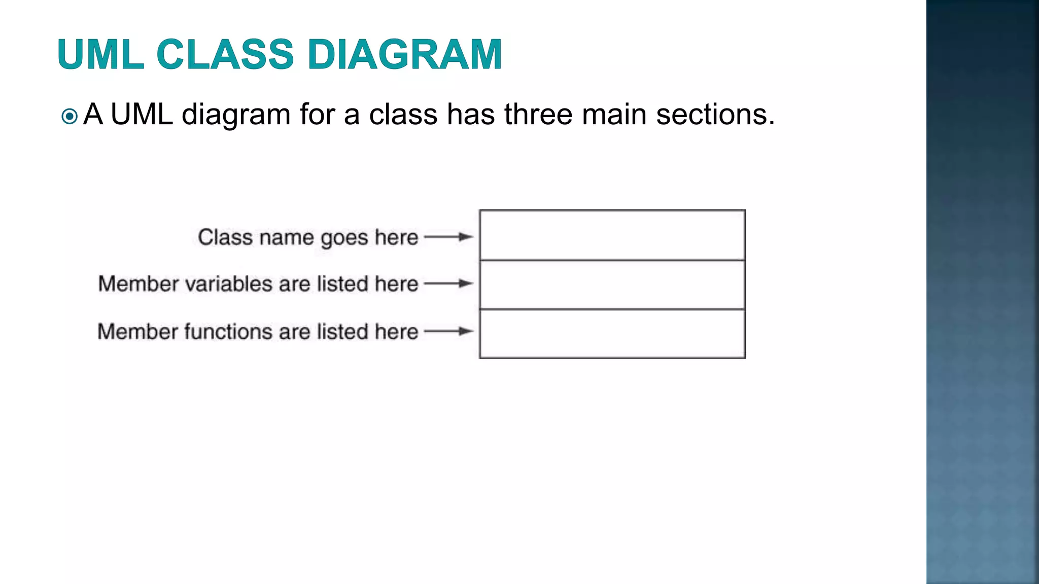  A UML diagram for a class has three main sections. 