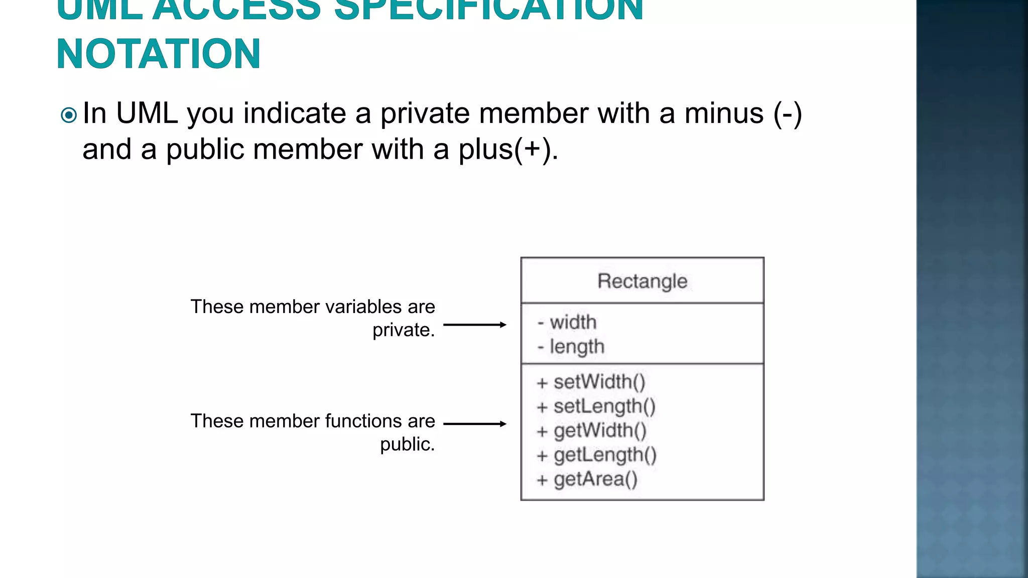 In UML you indicate a private member with a minus (-) and a public member with a plus(+). These member variables are private. These member functions are public. 