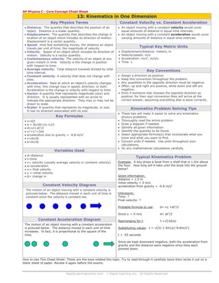 RapidLearningCenter.com © Rapid Learning Inc. All Rights Reserved
AP Physics C - Core Concept Cheat Sheet
13: Kinematics in One Dimension
Key Physics Terms
• Distance: The quantity that describes the position of an
object. Distance is a scalar quantity.
• Displacement: The quantity that describes the change in
location of an object which includes its direction of motion.
Displacement is a vector quantity.
• Speed: How fast something moves; the distance an object
travels per unit of time; the magnitude of velocity.
• Velocity: Speed of an object which includes its direction of
motion. Velocity is a vector quantity.
• Instantaneous velocity: The velocity of an object at any
given instant in time. Velocity is the change in position
with respect to time.
• Average velocity: Total distance traveled divided by total
time interval.
• Constant velocity: A velocity that does not change with
time.
• Acceleration: Rate at which an object’s velocity changes
with time; this change may in speed, direction, or both.
Acceleration is the change in velocity with respect to time.
• Vector: A quantity that represents magnitude (size) and
direction. It is usually represented with an arrow to
indicate the appropriate direction. They may or may not be
drawn to scale.
• Scalar: A quantity that represents its magnitude, or size.
It has no direction associated with its size.
Key Formulas
• v=d/t
• a = Δv/Δt=(vf-vi)/t
• d=vit+at2
/2
• vf
2
=vi
2
+2ad
• acceleration due to gravity = -9.8 m/s2
• v=dx/dt
• a=dv/dt
Variables Used
• d=distance
• t=time
• v= velocity (usually average velocity or constant velocity)
• a=acceleration
• vf= final velocity
• vi = initial velocity
• Δ= change in
Constant Velocity Diagram
The motion of an object moving with a constant velocity is
pictured below. The distance moved in each unit of time is
constant since the velocity is constant too.
Constant Acceleration Diagram
The motion of an object moving with a constant acceleration
is pictured below. The distance moved in each unit of time
increases. In fact, it is proportional to the square of the
time.
Constant Velocity vs. Constant Acceleration
• An object moving with a constant velocity would cover
equal amounts of distance in equal time intervals.
• An object moving with a constant acceleration would cover
varying amounts of distance in equal time intervals.
Typical Key Metric Units
• Displacement/distance: meters, m
• Velocity/speed: m/s
• Acceleration: m/s2
, m/s/s
• Time: s
Key Conventions
• Assign a direction as positive.
• Keep this convention throughout the problem.
• Any quantities in the opposite direction must be negative.
• Often, up and right are positive, while down and left are
negative.
• Even if someone else chooses the opposite direction as
positive, for their sign convention they will arrive at the
correct answer, assuming everything else is done correctly.
Kinematics Problem Solving Tips
• These tips will make it easier to solve any kinematics
physics problems.
• Thoroughly read the entire problem.
• Draw a diagram if needed.
• Identify all given information.
• Identify the quantity to be found.
• Select appropriate formula(s) that incorporate what you
know and what you want to find.
• Convert units if needed. Use units throughout your
calculations.
• Do any mathematical calculations carefully.
Typical Kinematics Problem
Example: A boy drops a book from a shelf that is 1.5m above
the floor. How long will it take until the book hits the ground
below?
Given information:
distance = 1.5 m
initial velocity = 0 m/s
acceleration from gravity = -9.8 m/s2
Unknowns:
Time: ?
Final velocity: ?
Probable formula to use: d= vit +at2
/2
Since vi = 0 m/s d= at2
/2
Rearranging for t: t =√(2d/a)
Substituting values: t = √(2(-1.5m))/(-9.8m/s2
)
t = .55 seconds
Since we kept downward negative, both the acceleration from
gravity and the distance were negative since they each
pointed down.
How to Use This Cheat Sheet: These are the keys related this topic. Try to read through it carefully twice then recite it out on a
blank sheet of paper. Review it again before the exams.
 