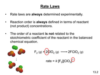 F2 (g) + 2ClO2 (g) 2FClO2 (g)
rate = k [F2][ClO2]
Rate Laws
• Rate laws are always determined experimentally.
• Reaction order is always defined in terms of reactant
(not product) concentrations.
• The order of a reactant is not related to the
stoichiometric coefficient of the reactant in the balanced
chemical equation.
1
13.2
 
