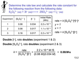 Determine the rate law and calculate the rate constant for
the following reaction from the following data:
S2O8
2– (aq) + 3I– (aq) 2SO4
2– (aq) + I3
– (aq)
Experiment [S2O8
2 – ] [I – ]
Initial Rate
(M/s)
1 0.08 0.034 2.2 x 10–4
2 0.08 0.017 1.1 x 10–4
3 0.16 0.017 2.2 x 10–4
rate = k [S2O8
2–]x[I–]y
Double [I–], rate doubles (experiment 1 & 2)
y = 1
Double [S2O8
2–], rate doubles (experiment 2 & 3)
x = 1
k =
rate
[S2O8
2–][I–]
=
2.2 x 10–4 M /S
(0.08 M)(0.034 M)
= 0.08/M•s
13.2
rate = k [S2O8
2–][I–]
 