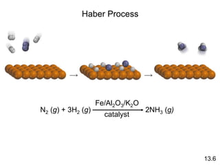 N2 (g) + 3H2 (g) 2NH3 (g)
Fe/Al2O3/K2O
catalyst
Haber Process
13.6
 