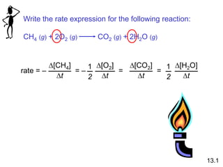 Write the rate expression for the following reaction:
CH4 (g) + 2O2 (g) CO2 (g) + 2H2O (g)
rate = –
D[CH4]
Dt
= –
D[O2]
Dt
1
2
=
D[H2O]
Dt
1
2
=
D[CO2]
Dt
13.1
 