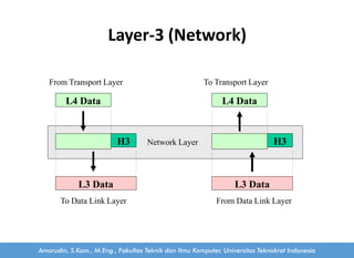 L3 Process Script Chapter 13 Komunikasi Data Lengkap | PDF