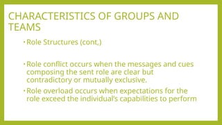 Group Roles Structure Chapter 13 Managing Work Groups and Teams (1).pptx