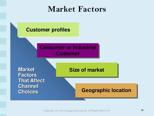 channel to market
