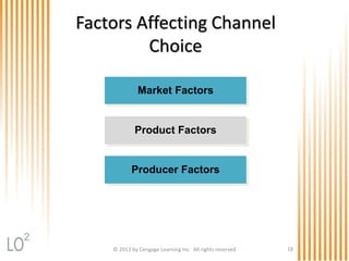© 2013 by Cengage Learning Inc. All rights reserved 18
Factors Affecting Channel
Choice
Producer Factors
Product Factors
Market Factors
2
 