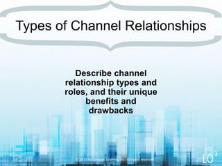 © 2013 by Cengage Learning Inc. All rights reserved24
Describe channel
relationship types and
roles, and their unique
benefits and
drawbacks
Types of Channel Relationships
3
 
