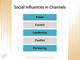 © 2013 by Cengage Learning Inc. All rights reserved 27
Social Influences in Channels
Partnering
Conflict
Leadership
Control
Power
3
 