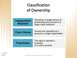 Independent
Retailers
Chain Stores
Franchises
Owned by a single person or
partnership and not part of a
larger retail institution
Owned and operated as a
group by a single organization
The right to operate a
business
or to sell a product
© 2013 by Cengage Learning Inc. All rights reserved 37
Classification
of Ownership
5
 
