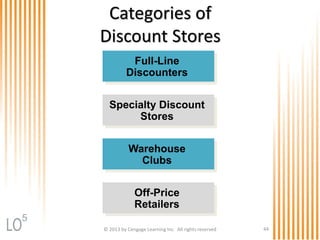 © 2013 by Cengage Learning Inc. All rights reserved 44
Categories of
Discount Stores
Full-Line
Discounters
Specialty Discount
Stores
Warehouse
Clubs
Off-Price
Retailers
5
 