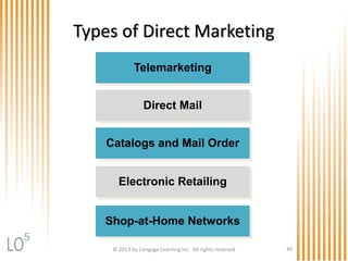 © 2013 by Cengage Learning Inc. All rights reserved 49
Types of Direct Marketing
Catalogs and Mail Order
Direct Mail
Telemarketing
Electronic Retailing
Shop-at-Home Networks
5
 