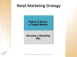 © 2013 by Cengage Learning Inc. All rights reserved 54
Retail Marketing Strategy
Develop a Retailing
Mix
Define & Select
a Target Market
6
 