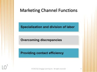 © 2013 by Cengage Learning Inc. All rights reserved 6
Marketing Channel Functions
Specialization and division of labor
Overcoming discrepancies
Providing contact efficiency
1
 