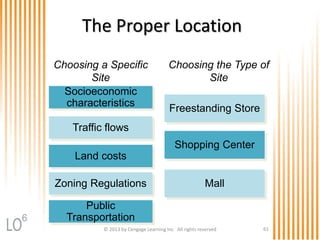 The Proper Location
Land costs
Zoning Regulations
Public
Transportation
Mall
© 2013 by Cengage Learning Inc. All rights reserved 61
Socioeconomic
characteristics
Traffic flows
Choosing a Specific
Site
Choosing the Type of
Site
Freestanding Store
Shopping Center
6
 