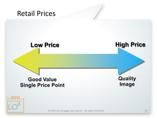 © 2013 by Cengage Learning Inc. All rights reserved 62
Retail Prices
Quality
Image
High PriceLow Price
Good Value
Single Price Point
6
 