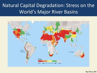 Natural Capital Degradation: Stress on the
       World’s Major River Basins




                                     Fig. 13-6, p. 323
 