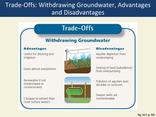 Trade-Offs: Withdrawing Groundwater, Advantages
                and Disadvantages




                                          Fig. 13-7, p. 325
 