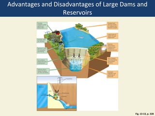 Advantages and Disadvantages of Large Dams and
                  Reservoirs




                                          Fig. 13-13, p. 328
 