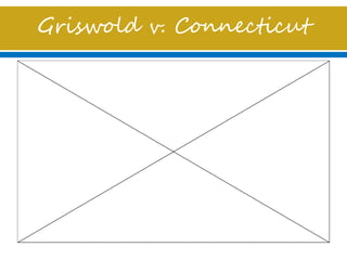 Griswold v. Connecticut
 