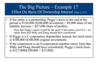 The Big Picture – Example 17  Effect On Basis Of Ownership Interest  (slide 2 of 2) If the entity is a partnership, Peggy’s basis at the end of the period is $136,000 ($100,000 investment + $9,000 share of net liability increase + $27,000 share of profits). Note that Peggy’s basis would be the same if the entity is an LLC—an entity form that Milly and Doug should have considered. If Peggy is a C corporation shareholder instead, her stock basis is $100,000 ($100,000 original investment).  If the corporation is an S corporation (another entity form that Milly and Doug should have considered), Peggy’s stock basis is $127,000($100,000 + $27,000). 