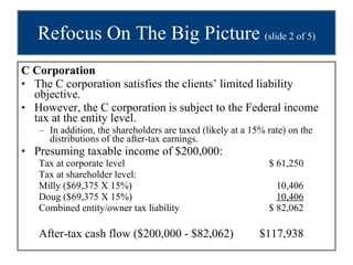 Refocus On The Big Picture  (slide 2 of 5) C Corporation The C corporation satisfies the clients’ limited liability objective.  However, the C corporation is subject to the Federal income tax at the entity level.  In addition, the shareholders are taxed (likely at a 15% rate) on the distributions of the after-tax earnings.  Presuming taxable income of $200,000:  Tax at corporate level  $ 61,250 Tax at shareholder level: Milly ($69,375 X 15%)  10,406 Doug ($69,375 X 15%)  10,406 Combined entity/owner tax liability  $ 82,062 After-tax cash flow ($200,000 - $82,062)  $117,938 