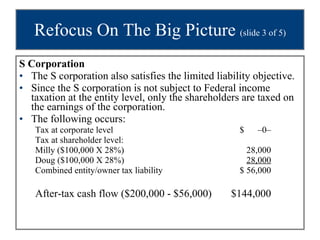 Refocus On The Big Picture  (slide 3 of 5) S Corporation The S corporation also satisfies the limited liability objective.  Since the S corporation is not subject to Federal income taxation at the entity level, only the shareholders are taxed on the earnings of the corporation.  The following occurs: Tax at corporate level  $  –0– Tax at shareholder level: Milly ($100,000 X 28%)  28,000 Doug ($100,000 X 28%)  28,000 Combined entity/owner tax liability  $ 56,000 After-tax cash flow ($200,000 - $56,000)  $144,000 