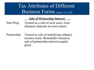 Tax Attributes of Different  Business Forms  (slide 14 of 19)   Sale of Ownership Interest  . Sole Prop. Treated as a sale of each asset. Gain  character depends on asset nature.  Partnership Treated as sale of underlying ordinary  income assets. Remainder treated as  sale of partnership interest (capital  gain).  
