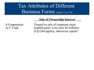 Tax Attributes of Different  Business Forms  (slide 15 of 19)   Sale of Ownership Interest  . S Corporation Treated as sale of corporate stock  or C Corp. (capital gain). Loss may be ordinary  if  § 1244 applies, otherwise capital. 