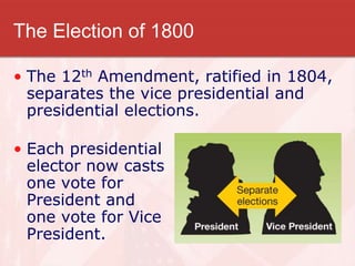 The Election of 1800
• The 12th Amendment, ratified in 1804,
separates the vice presidential and
presidential elections.
• Each presidential
elector now casts
one vote for
President and
one vote for Vice
President.
 