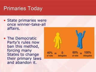 Primaries Today
• State primaries were
once winner-take-all
affairs.
• The Democratic
Party’s rules now
ban this method,
forcing many
States to change
their primary laws
and abandon it.
 