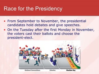 Race for the Presidency
• From September to November, the presidential
candidates hold debates and give speeches.
• On the Tuesday after the first Monday in November,
the voters cast their ballots and choose the
president-elect.
 