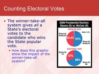 Counting Electoral Votes
• The winner-take-all
system gives all a
State’s electoral
votes to the
candidate who wins
the State popular
vote.
• How does this graphic
show the impact of the
winner-take-all
system?
 
