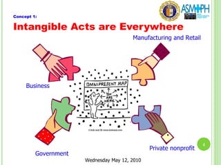 Designing and Managing Services | PPT