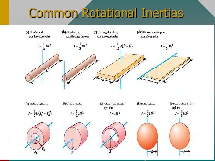 Chapter13 rigid body rotation