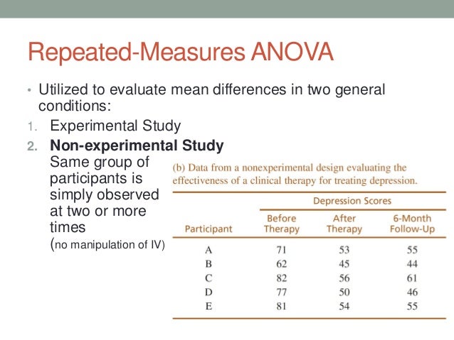 Repeated Measures ANOVA