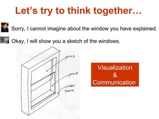 Let’s try to think together…  Sorry, I cannot imagine about the window you have explained. Okay, I will show you a sketch of the windows.  Visualization & Communication  