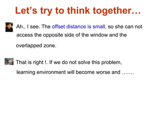 Let’s try to think together…  Ah.. I see. The  offset distance is small , so she can not That is right !. If we do not solve this problem, access the opposite side of the window and the overlapped zone. learning environment will become worse and ……. 