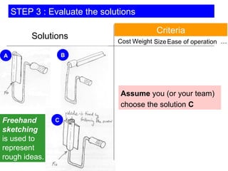 Cost Weight … Size Solutions Freehand sketching  is used to represent rough ideas. Ease of operation STEP 3 : Evaluate the solutions Criteria Assume  you (or your team) choose the solution  C A B C 