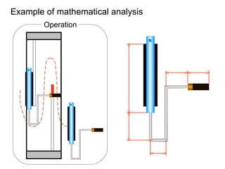 Example of mathematical analysis  Operation 