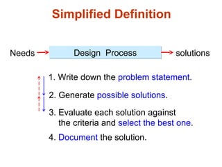 Simplified Definition Needs solutions Design  Process 1. Write down the  problem statement . 2. Generate  possible solutions . 3. Evaluate each solution against   the criteria and  select the best one . 4.  Document  the solution. 