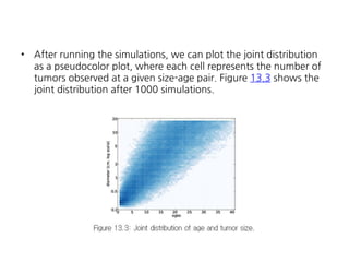 •

After running the simulations, we can plot the joint distribution
as a pseudocolor plot, where each cell represents the number of
tumors observed at a given size-age pair. Figure 13.3 shows the
joint distribution after 1000 simulations.

 