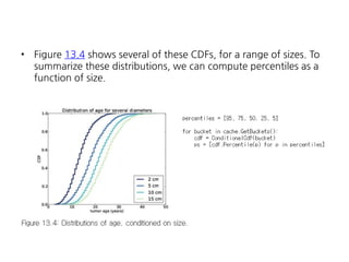 •

Figure 13.4 shows several of these CDFs, for a range of sizes. To
summarize these distributions, we can compute percentiles as a
function of size.

 